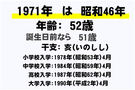 1971年7月20日|1971年（昭和46年）7月20日の暦